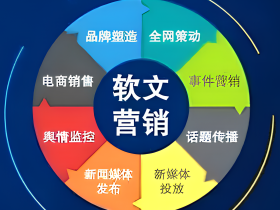 【发稿帮】软文营销如何做?才能低成本引流