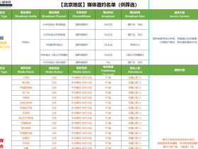 2023年服贸会在哪里举行?北京有哪些媒体可以做宣传?