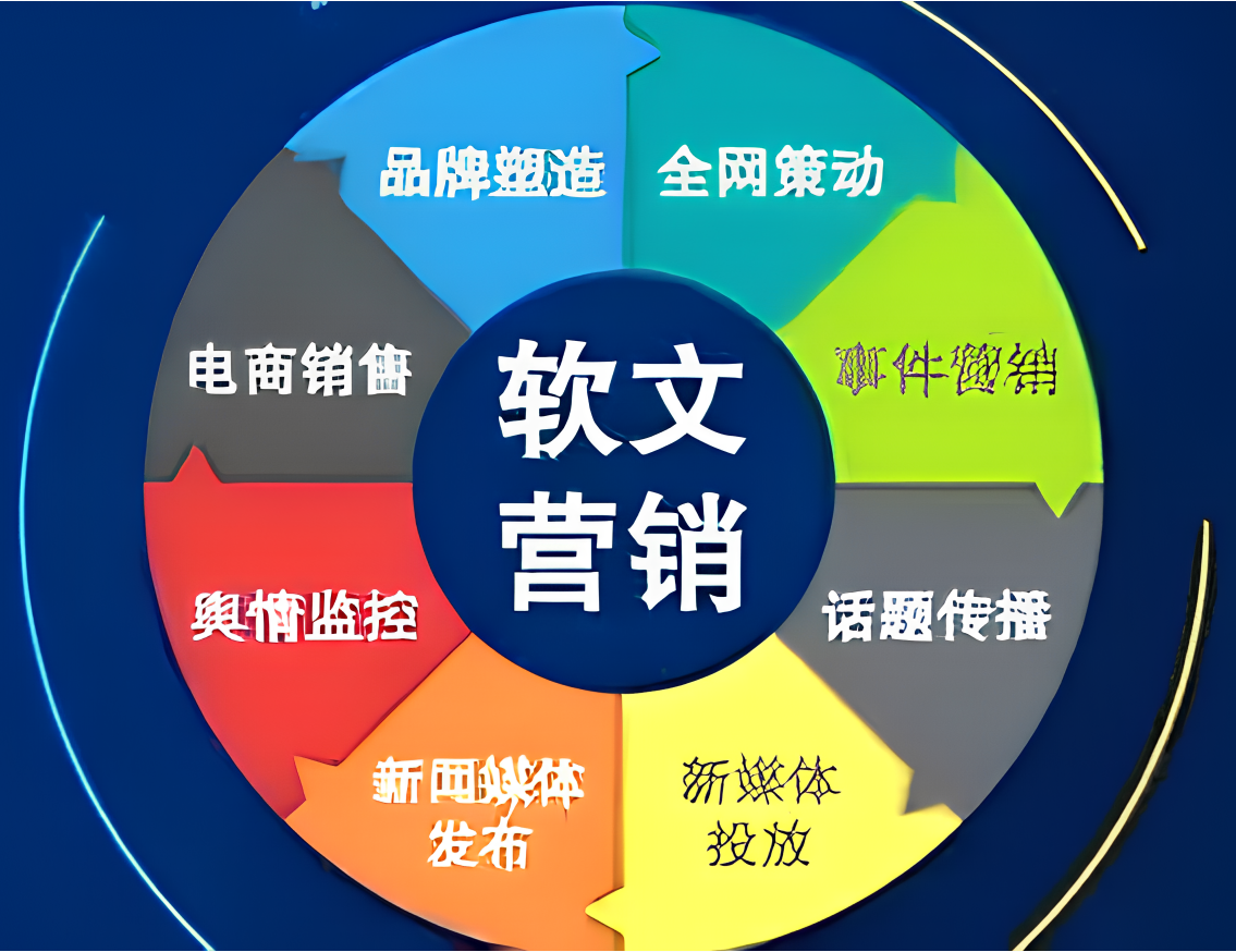 【发稿帮】软文营销如何做?才能低成本引流